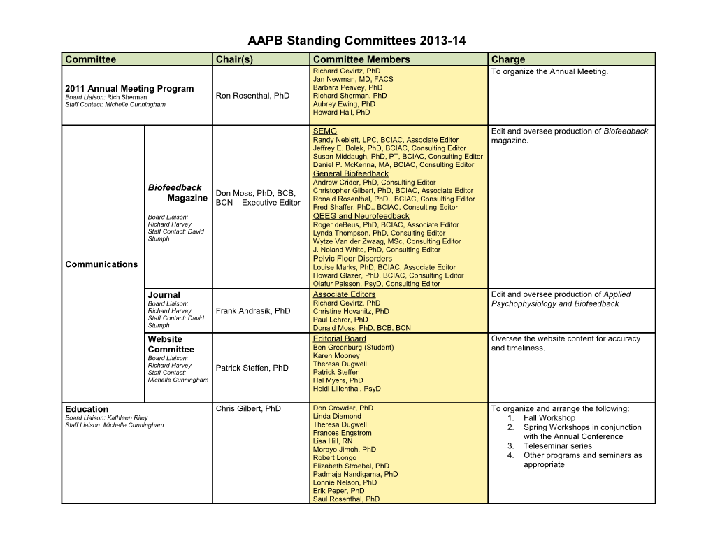 AAPB Standing Committees 2013-14