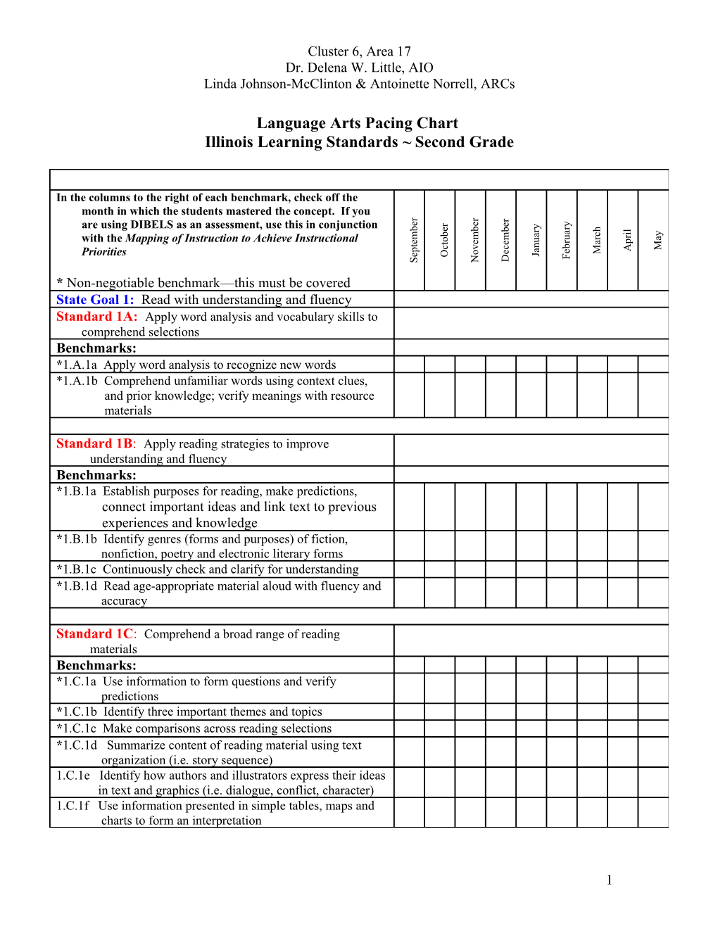 In the Columns to the Right of Each Benchmark, Check Off the Month in Which the Students