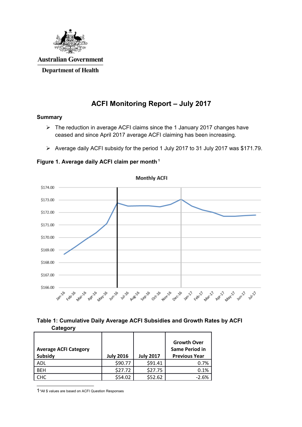 ACFI Monitoring Report July 2017