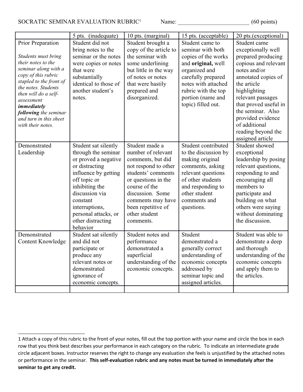 SOCRATIC SEMINAR EVALUATION RUBRIC 1 Name: ______(60 Points)