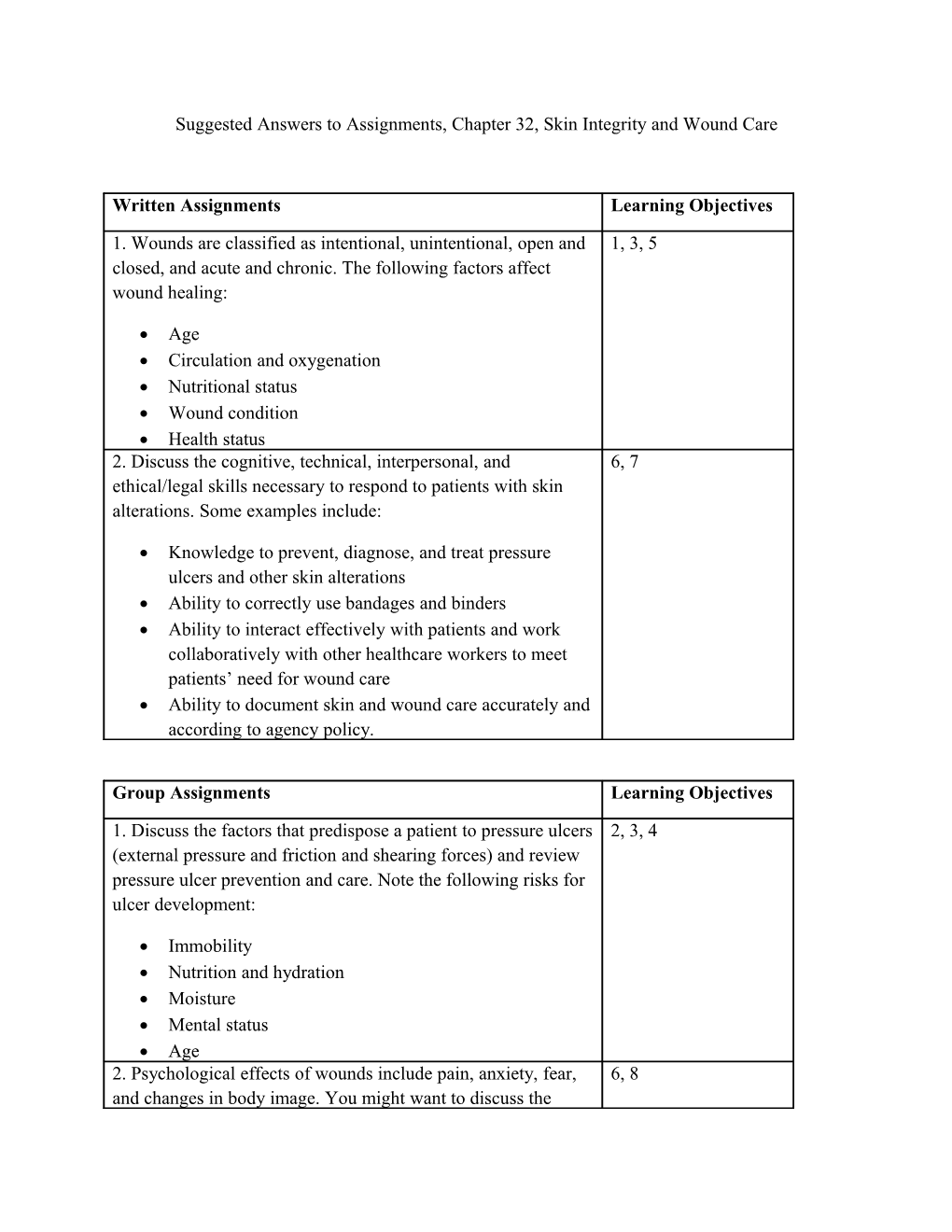 Suggested Answers to Assignments, Chapter 32, Skin Integrity and Wound Care