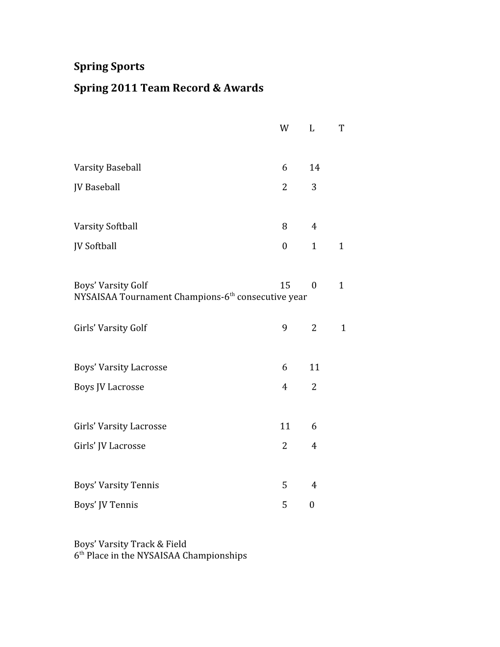 Spring 2011 Team Record & Awards