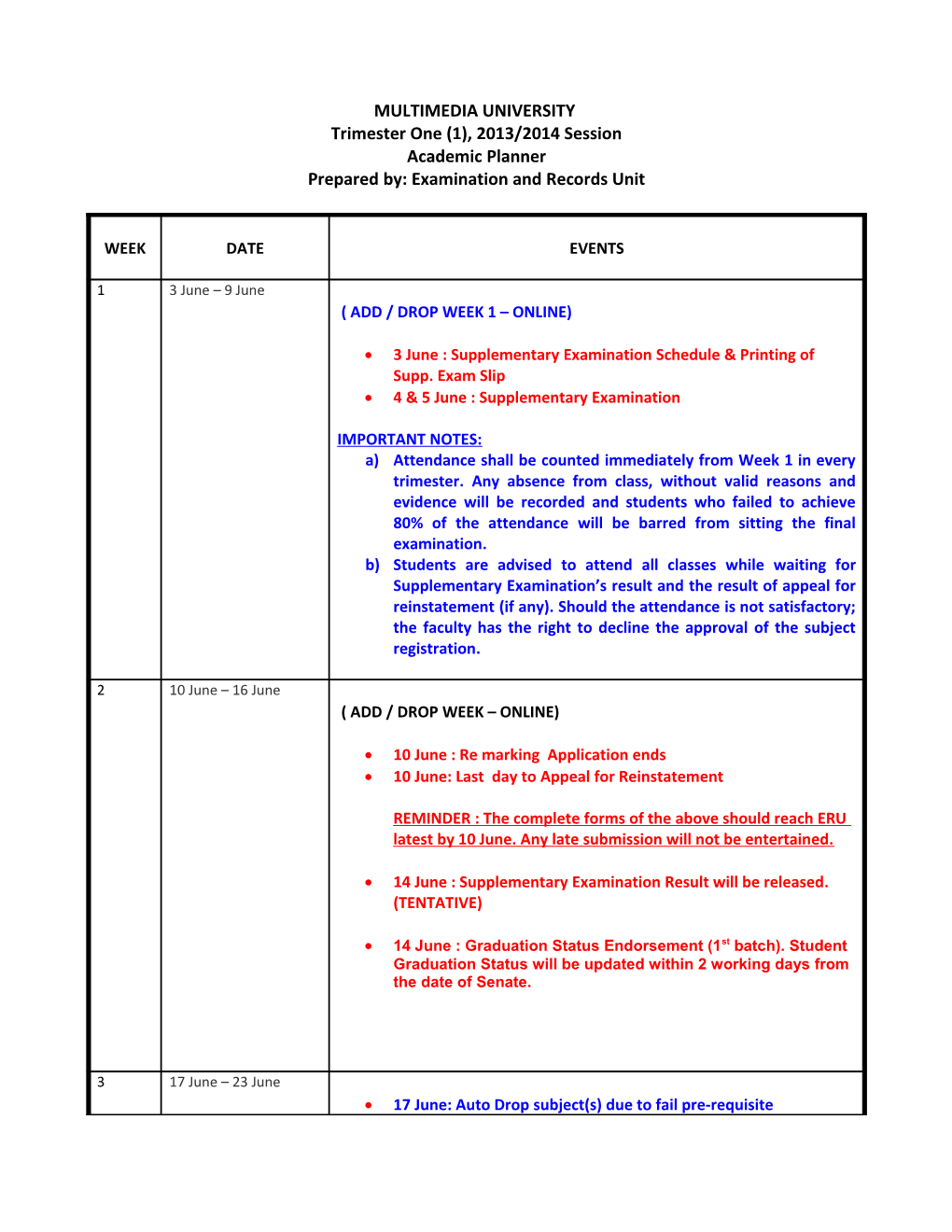 Trimester One (1), 2013/2014 Session