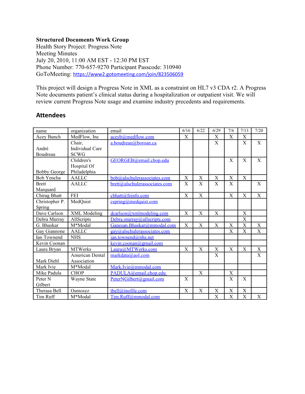 Structured Documents Work Group