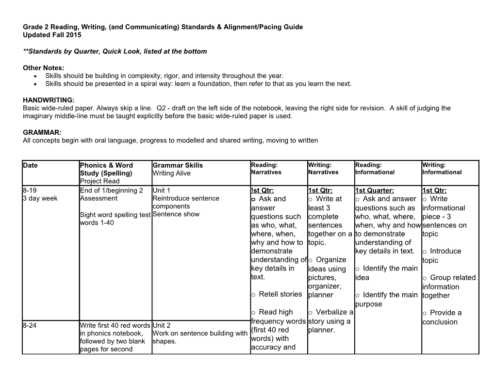 Grade 2 Reading, Writing, (And Communicating) Standards & Alignment/Pacing Guide