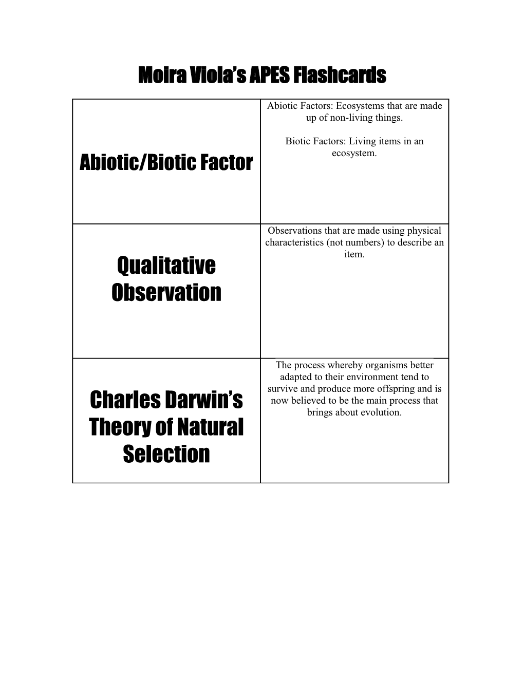 Abiotic/Biotic Factor