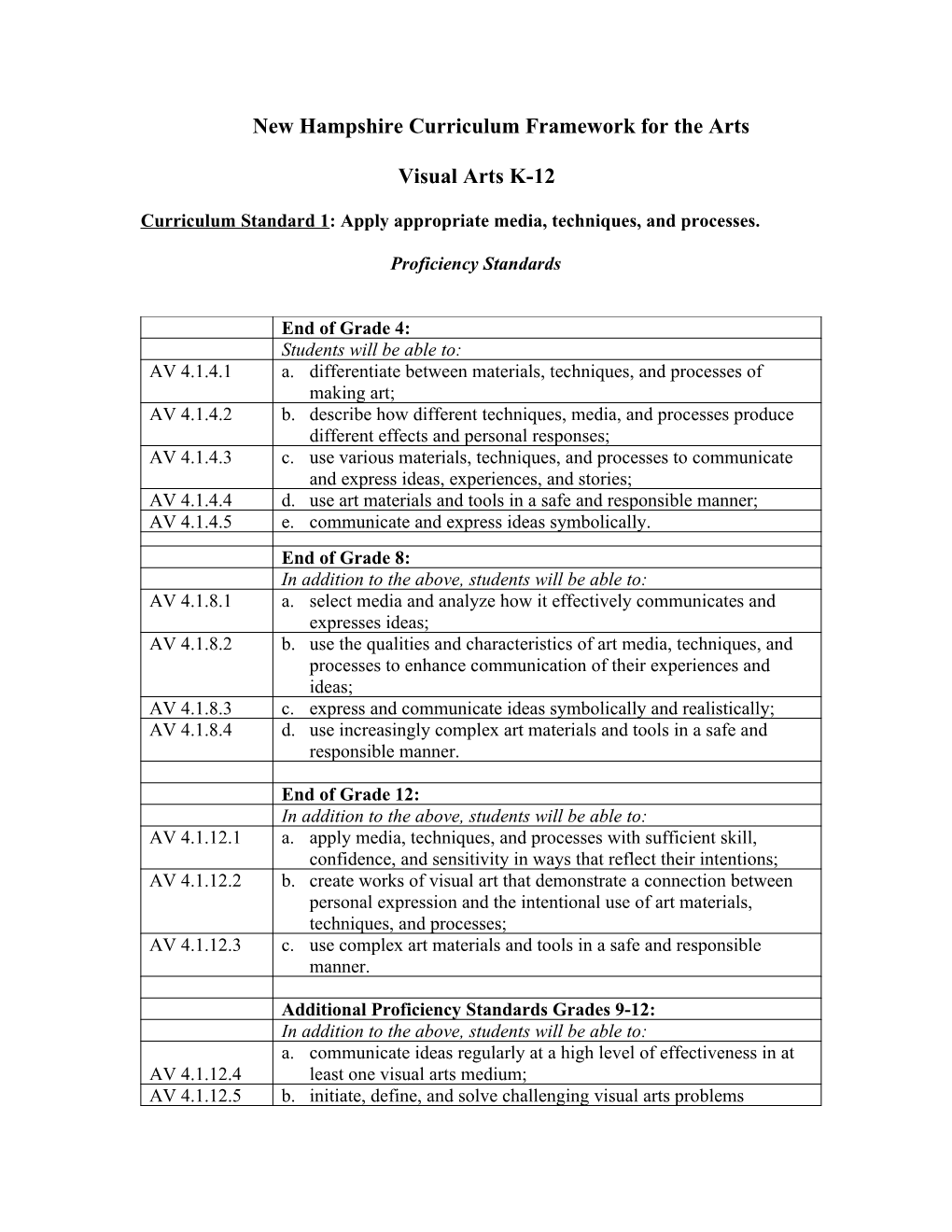 New Hampshire Curriculum Framework for the Arts