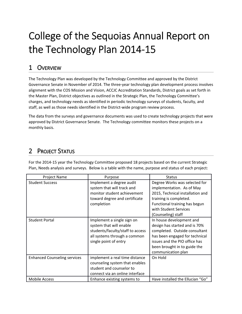 Annual Report on the Technology Plan