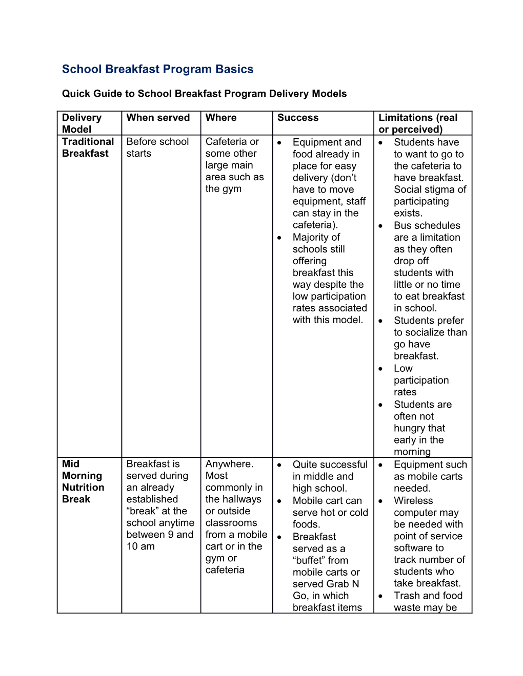 Summary of School Breakfast Program Delivery Models