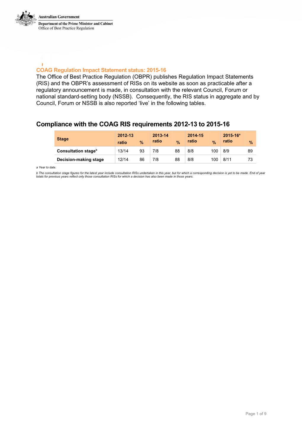 COAG Regulation Impact Statement Status - by Agency 2015-16