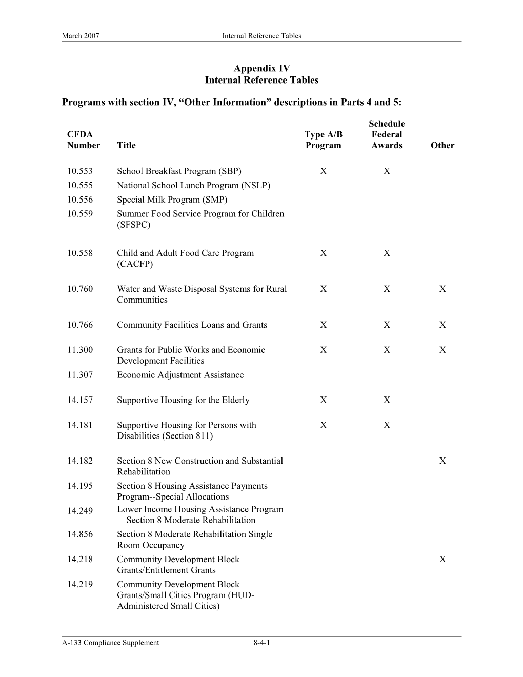 Programs with Section IV, Other Information Descriptions in Parts 4 and 5