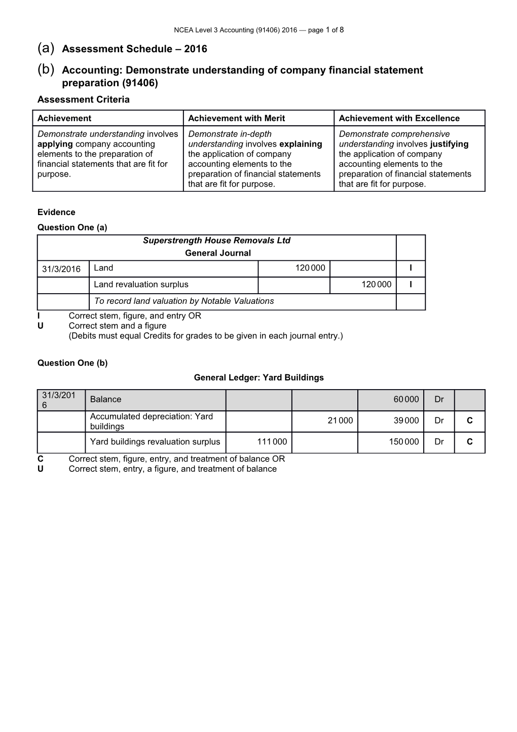 NCEA Level 3 Accounting (91406) 2016 Page 1 of 7