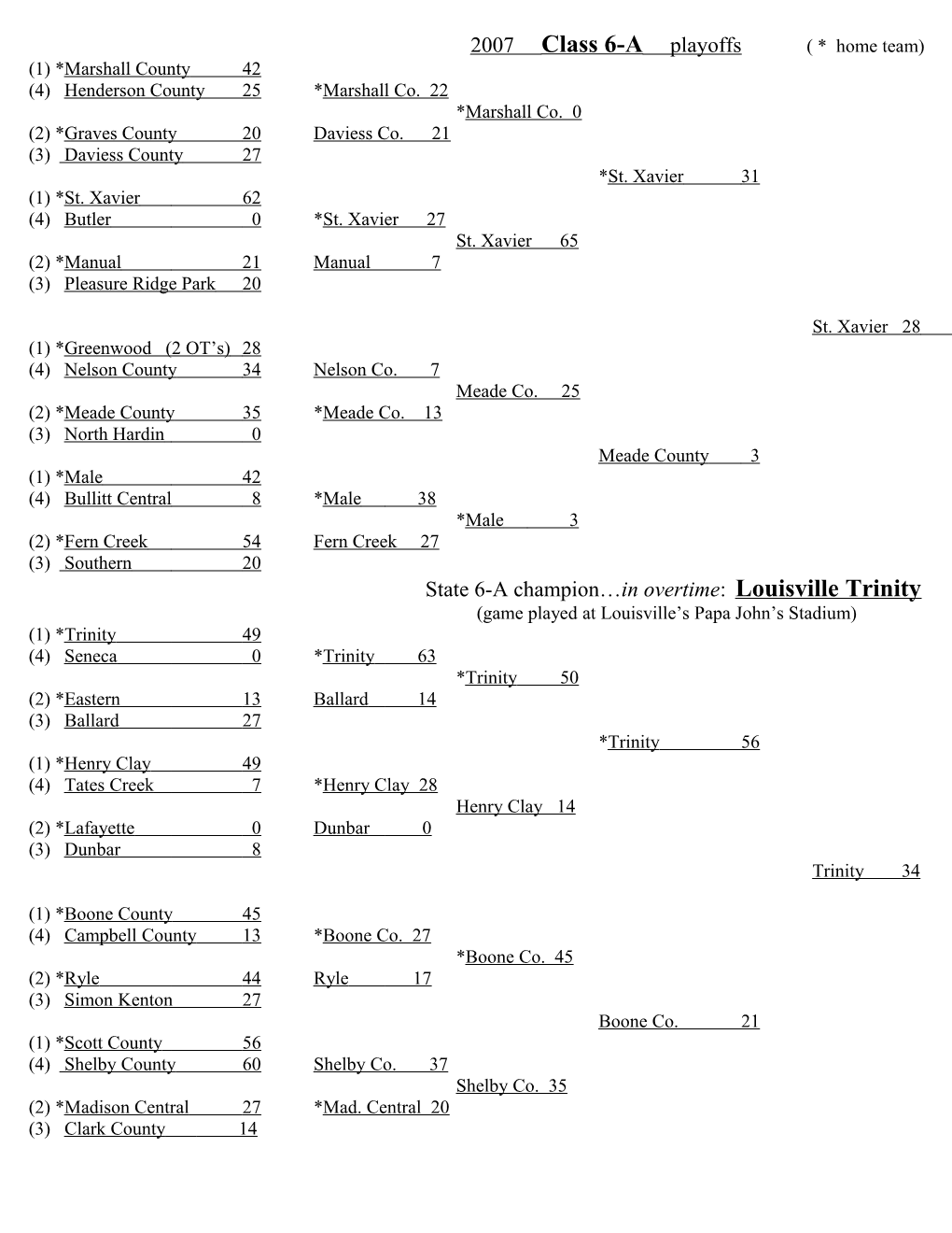 Class 1A, District 1 Overall District