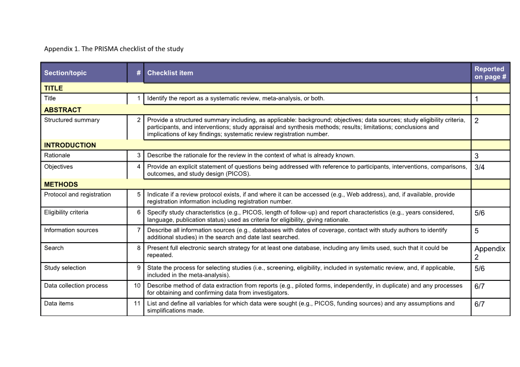 Appendix 1. the PRISMA Checklist of the Study