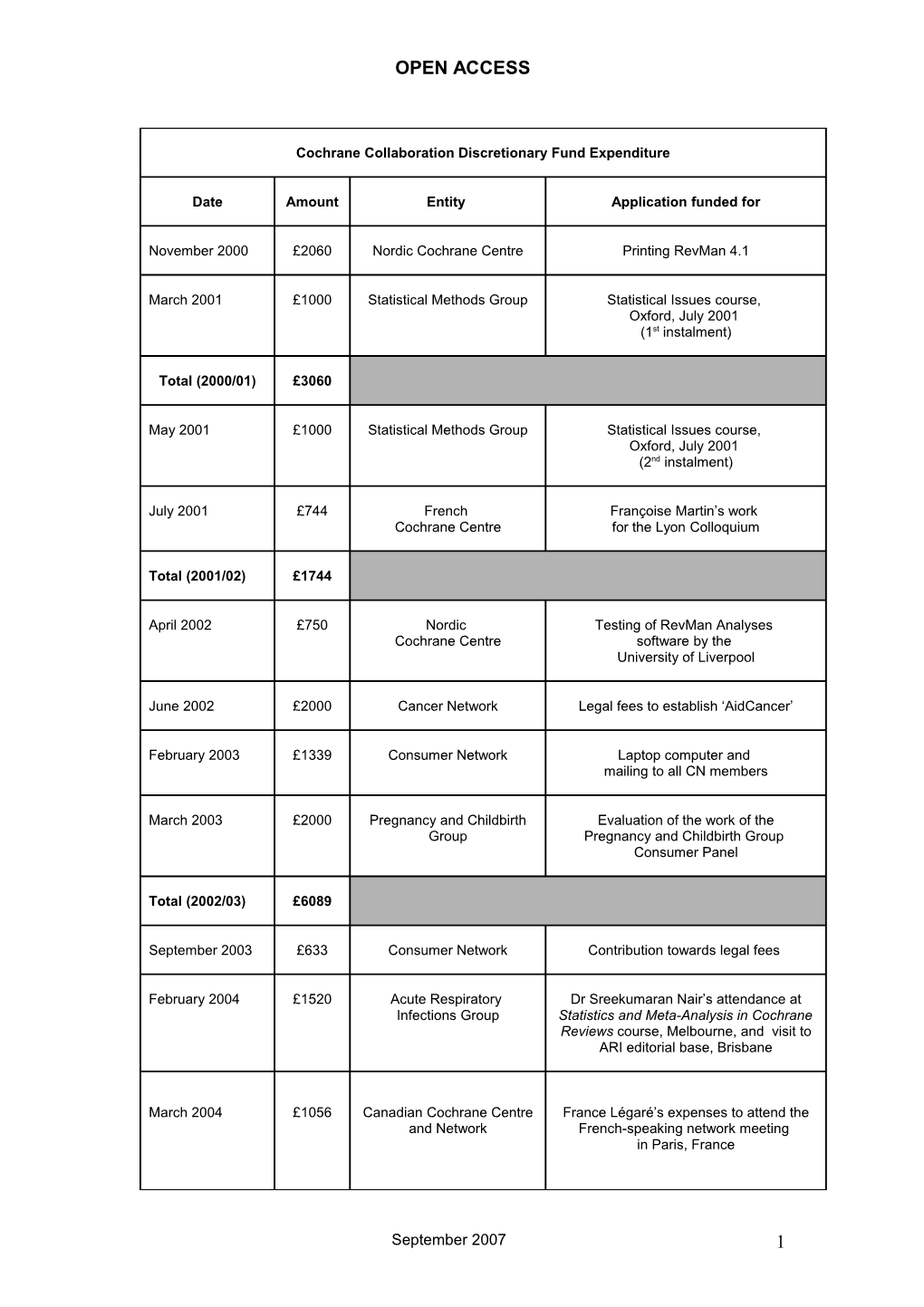 NOTE: This Table Shows the Total Costs to the Collaboration