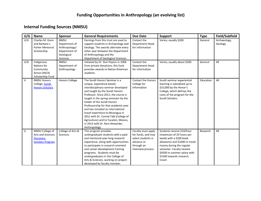 Funding Opportunities in Anthropology (An Evolving List)