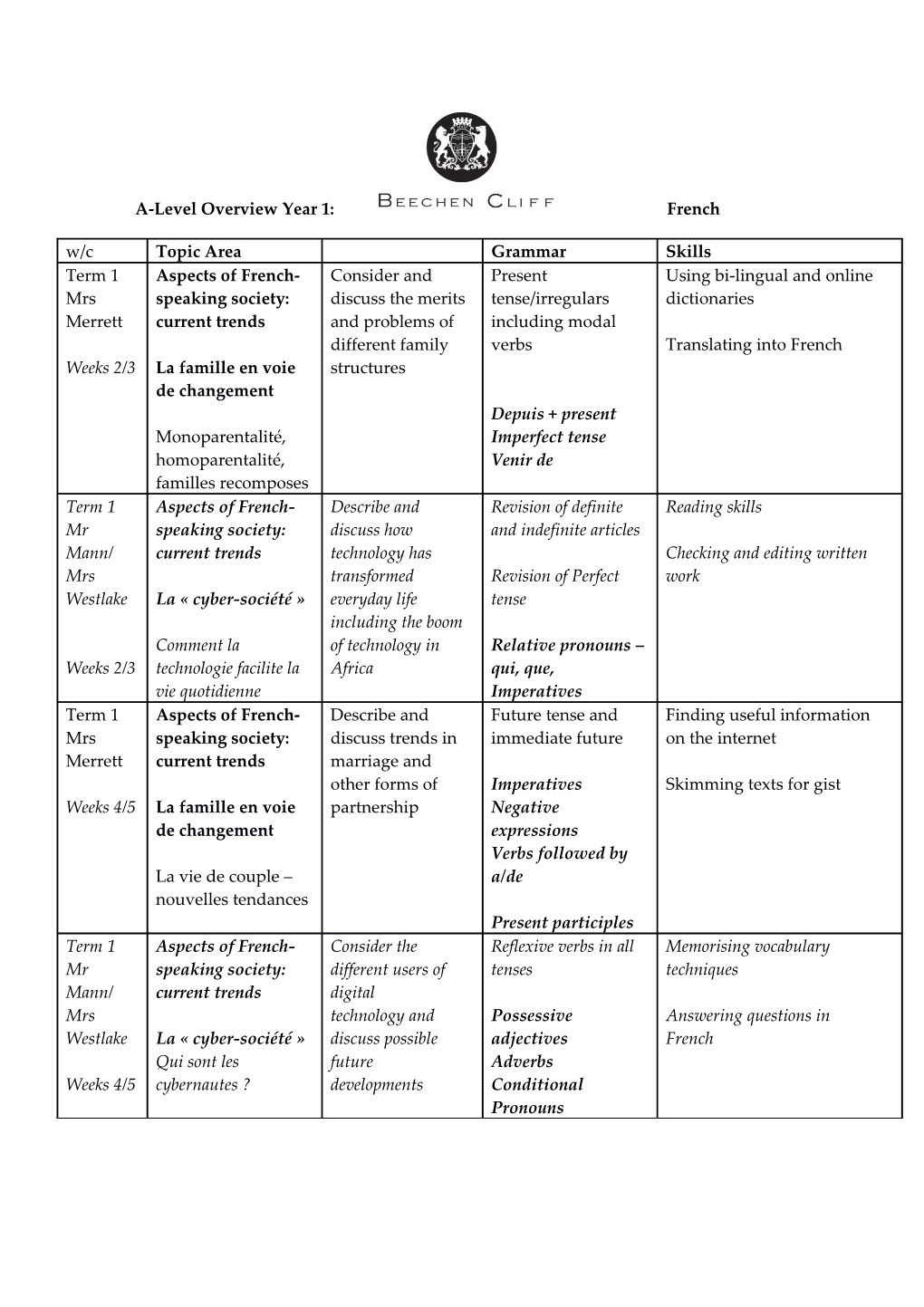 A-Level Overview Year 1:French