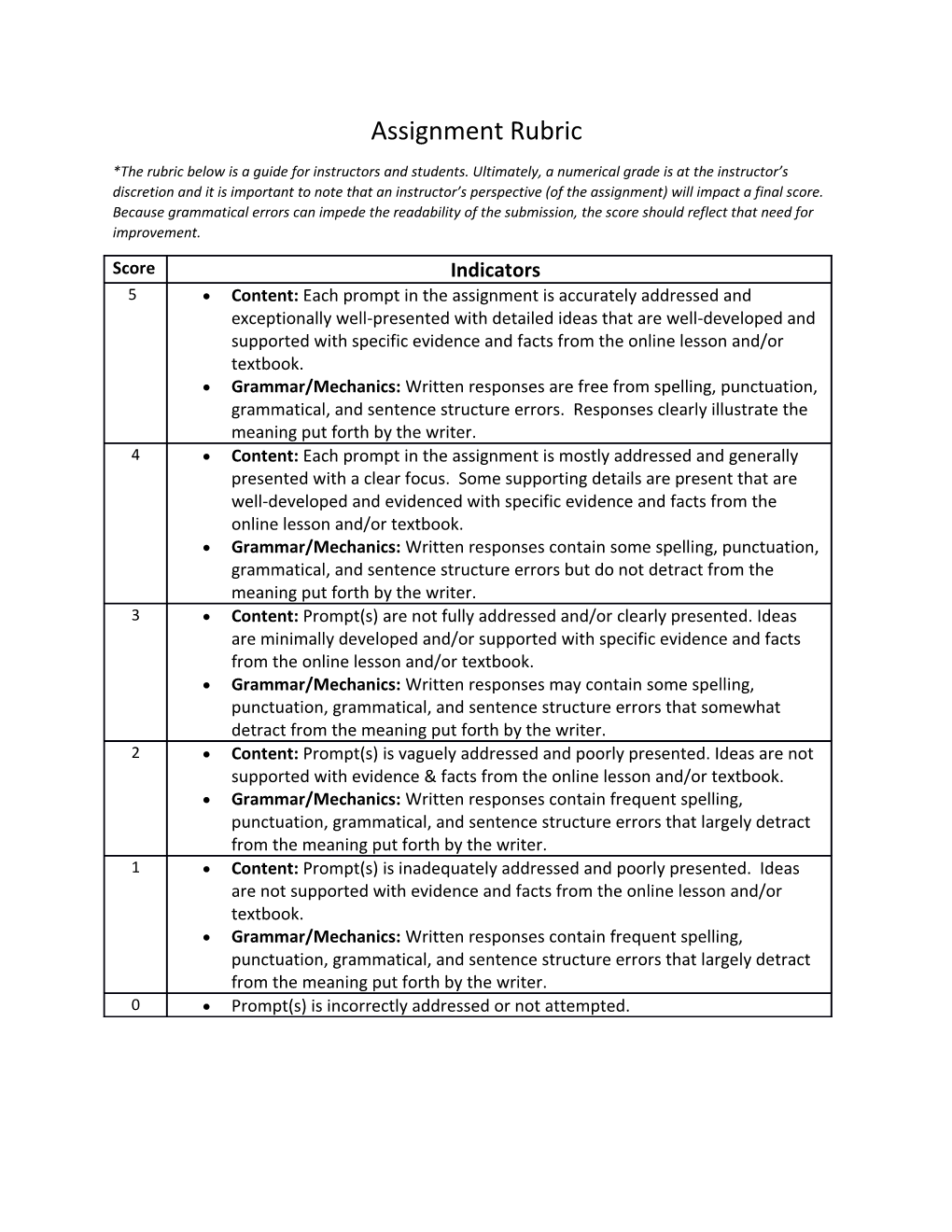 Assignment Rubric