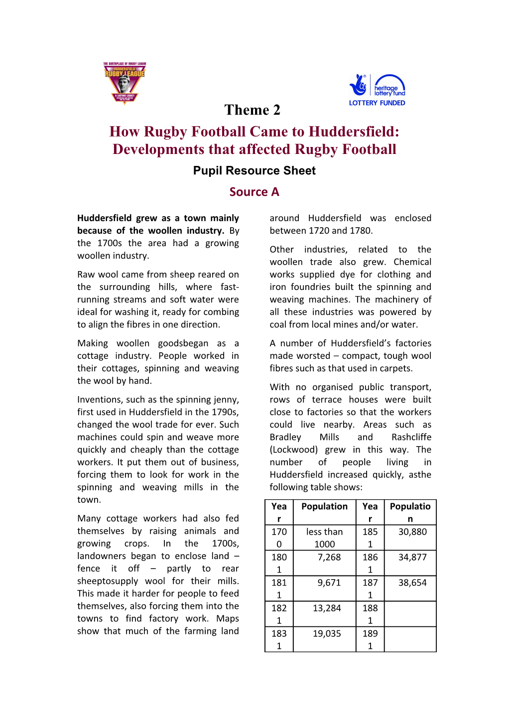 How Rugby Football Came to Huddersfield
