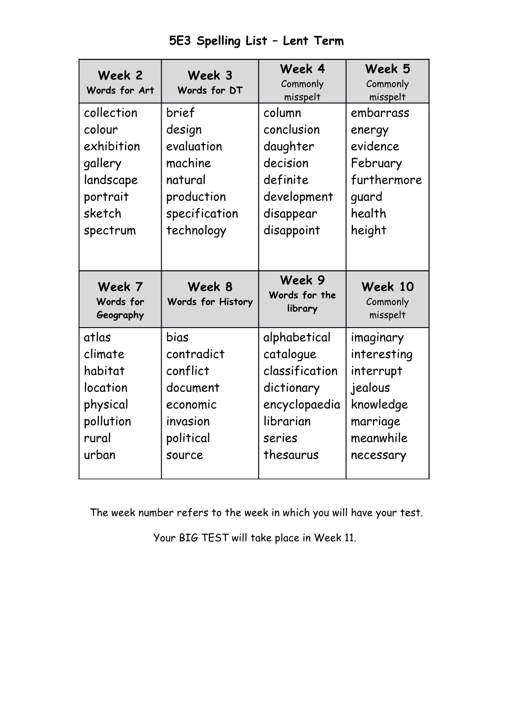 5E3 Spelling List Lent Term