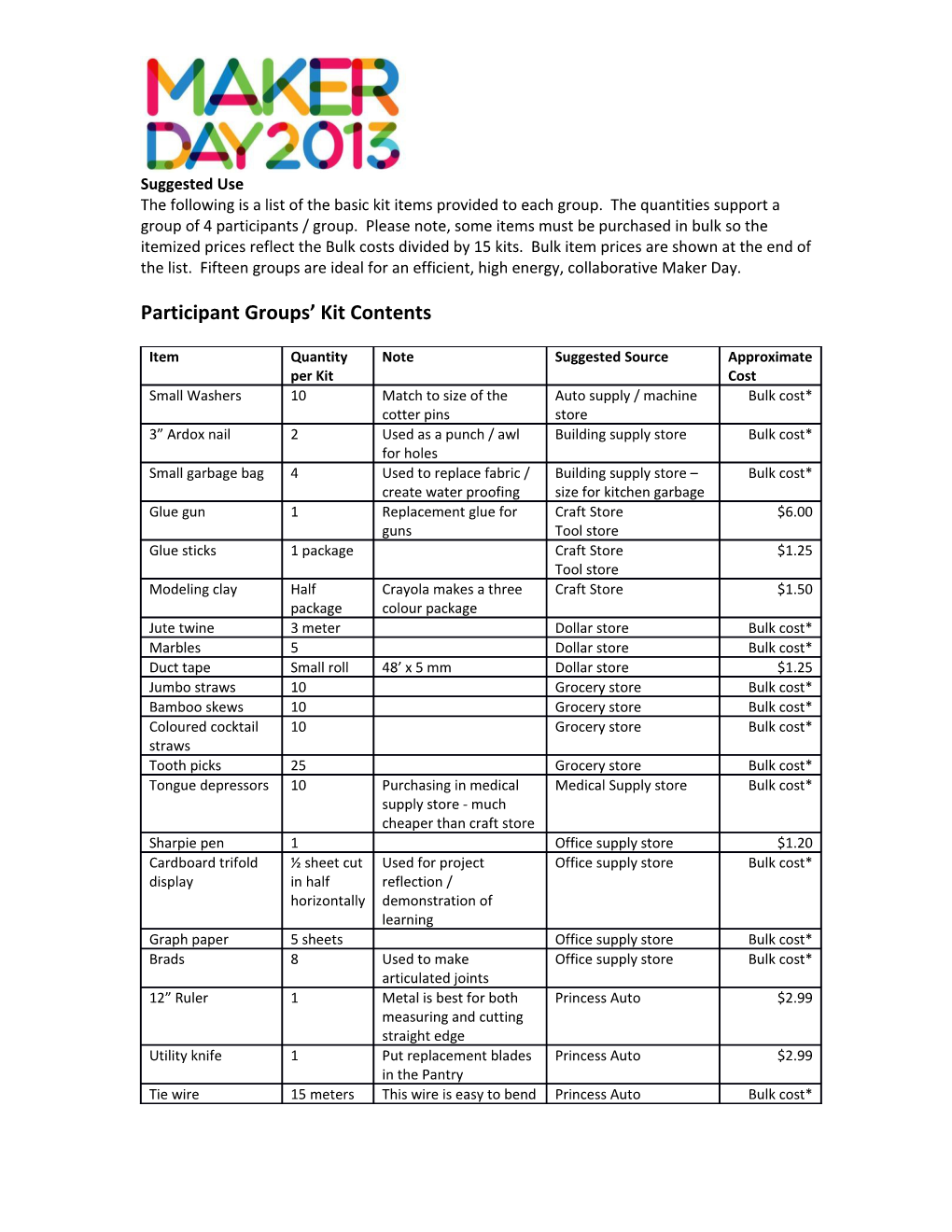 Participant Groups Kit Contents