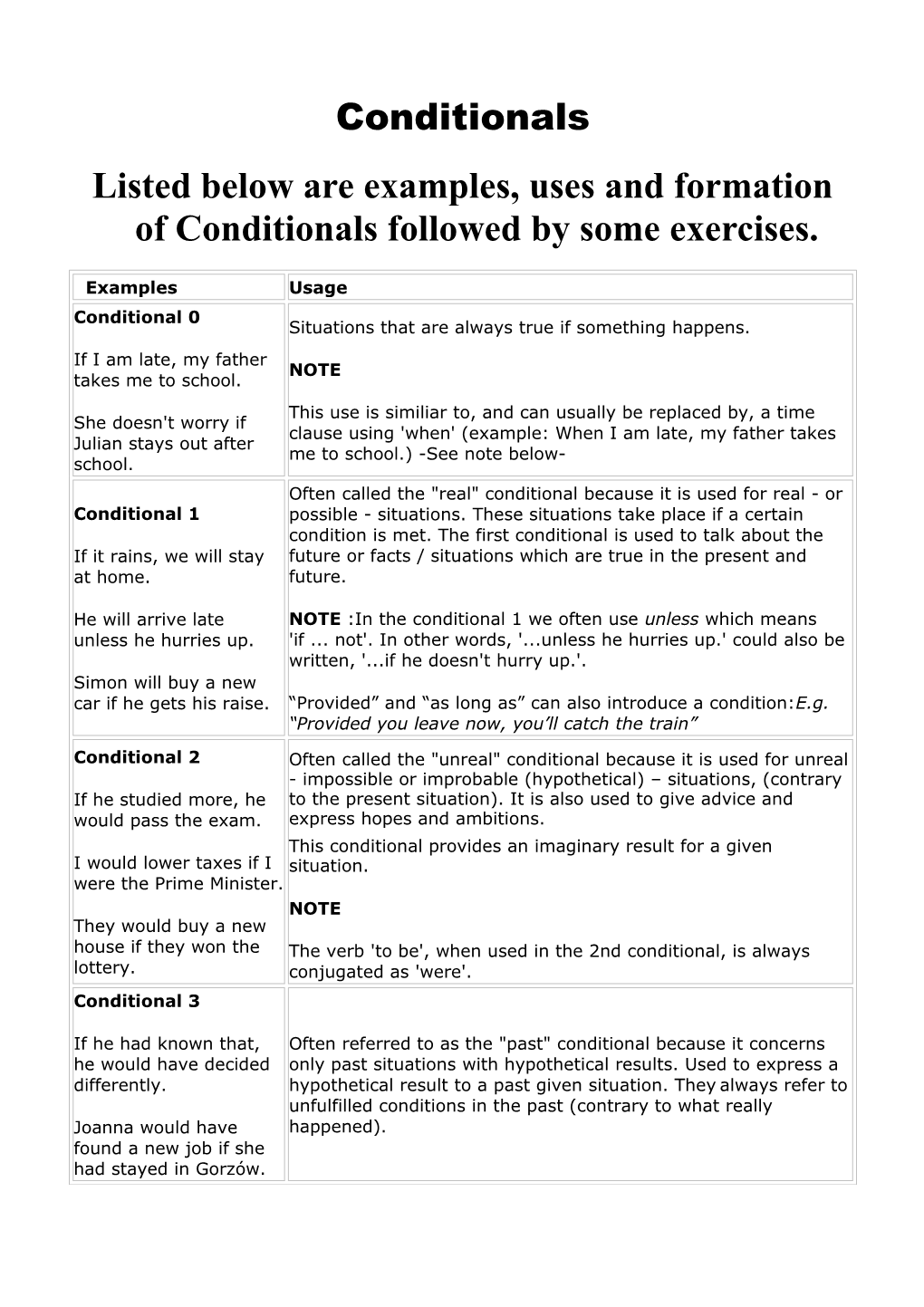 Listed Below Are Examples, Uses and Formation of Conditionals Followed by Some Exercises