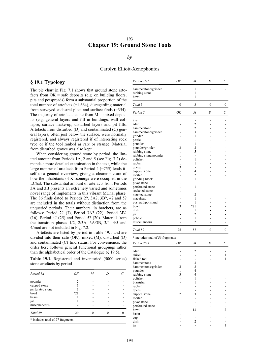 Chapter 19 Ground Stone Tools