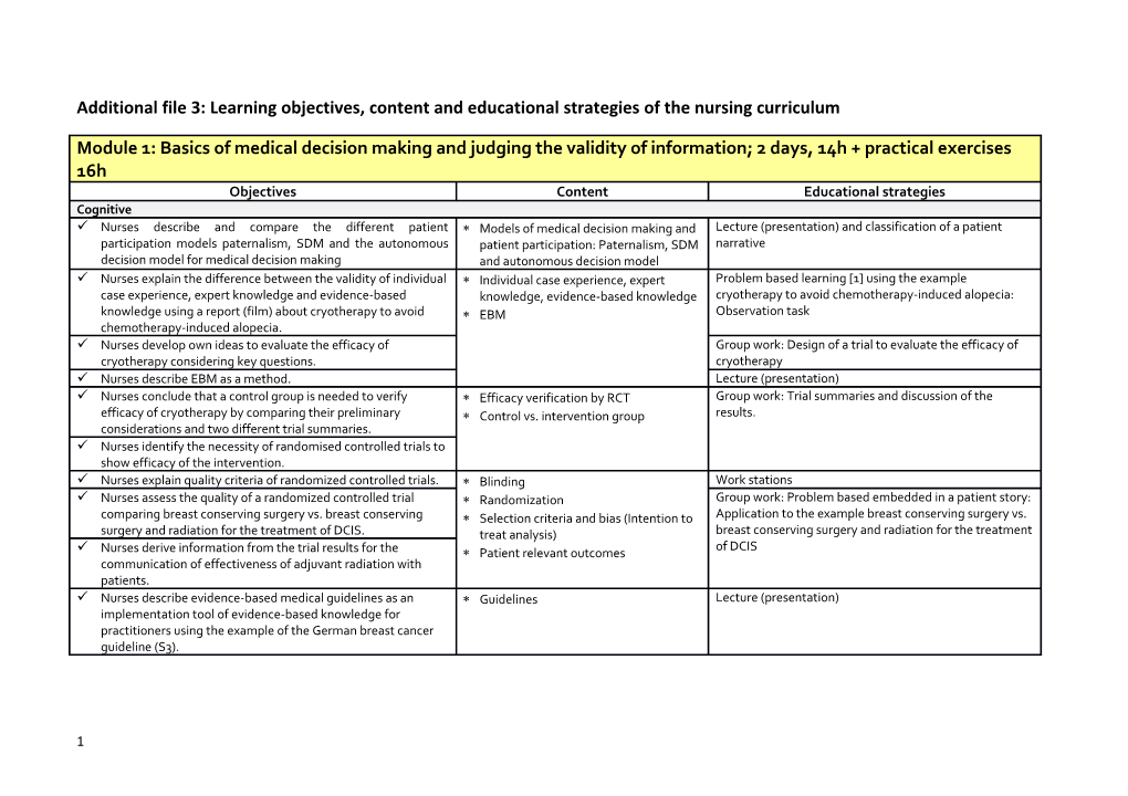 Additional File 3: Learning Objectives, Content and Educational Strategies of the Nursing