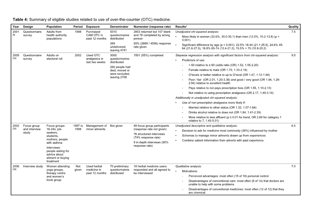 Prevalence of Known Diabetes Mellitus in General Practice in England and Wales 1994-98