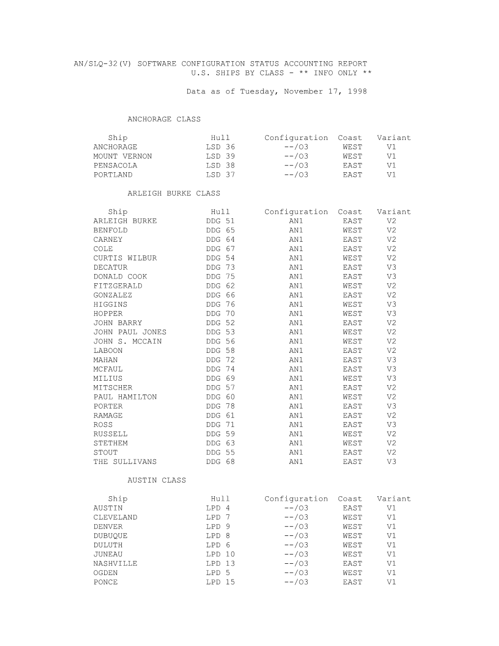 An/Slq-32(V) Software Configuration Status Accounting Report