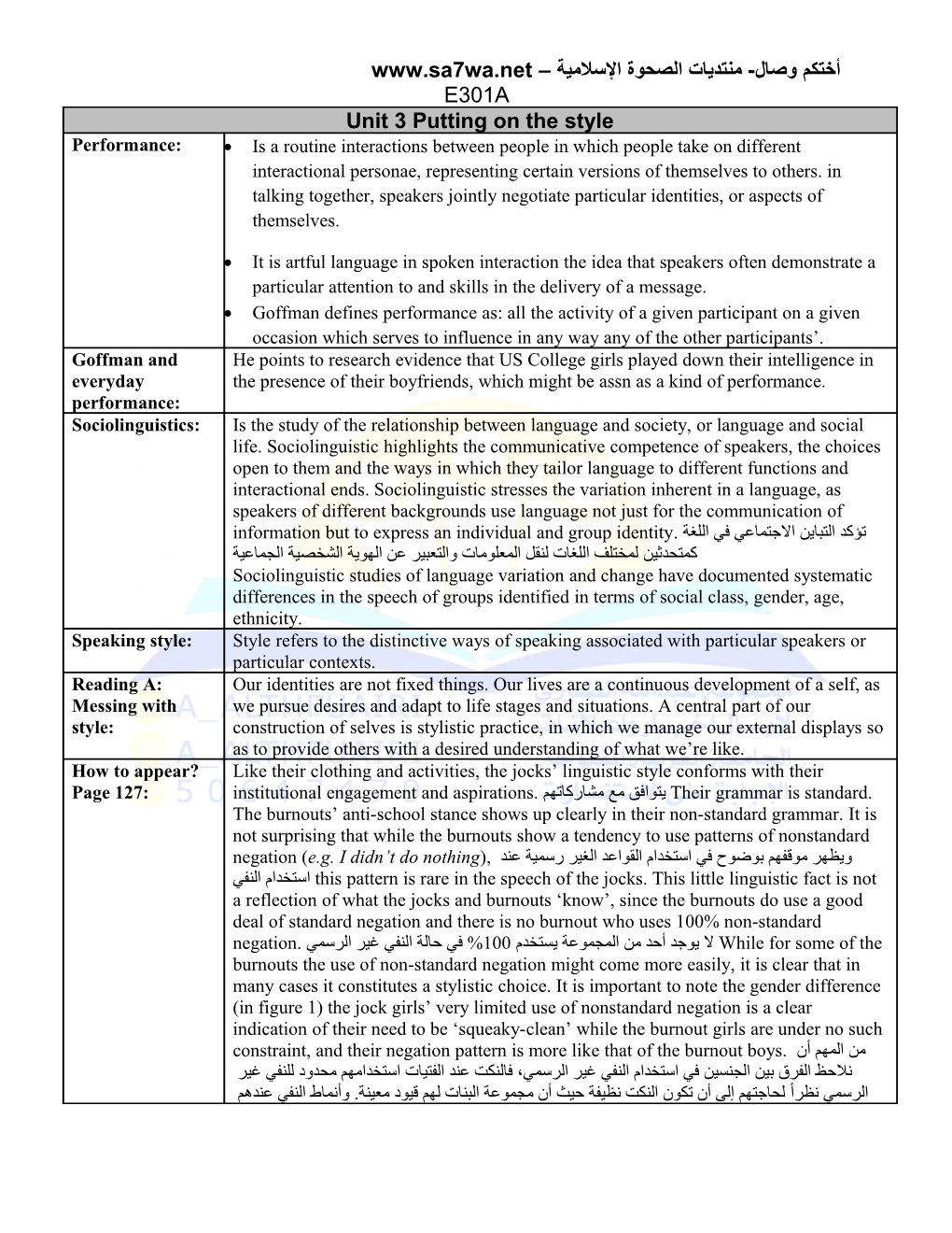 Eckert Identifies a Relationship Between Category Membership and Gender, Suggesting That