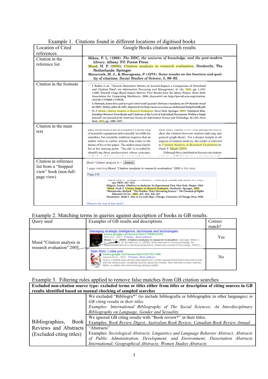 Assessing the Citation Impact of Books: the Role of Google Books, Google Scholar and Scopus