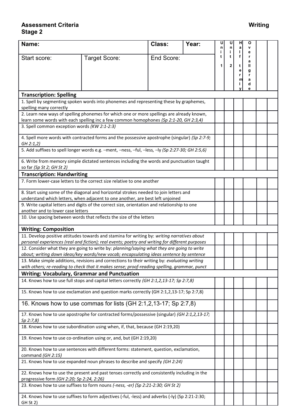 Assessment Criteria Writingstage2