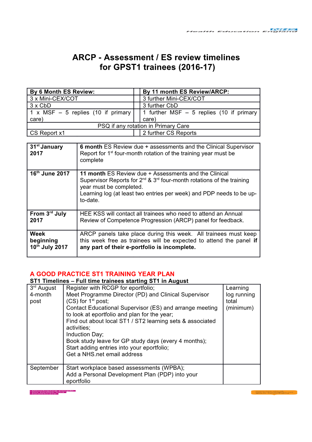 ARCP - Assessment / ES Review Timelines