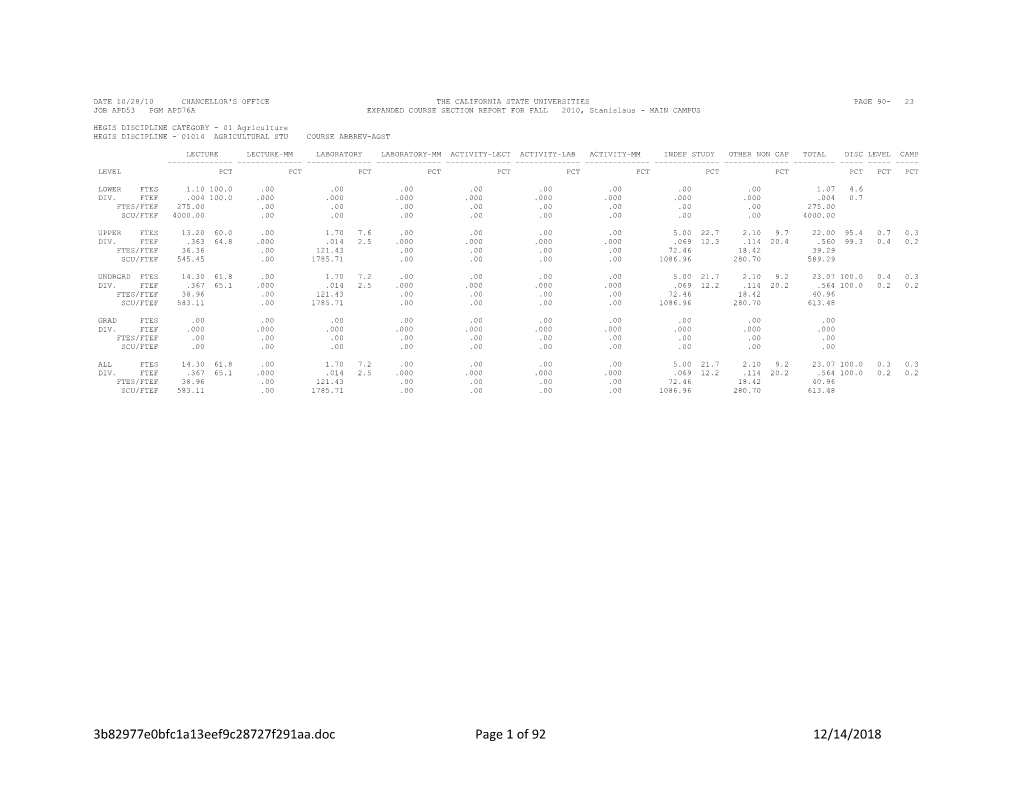 Date 10/28/10 Chancellor's Office the California State Universities Page 90- 23 Job Apd53