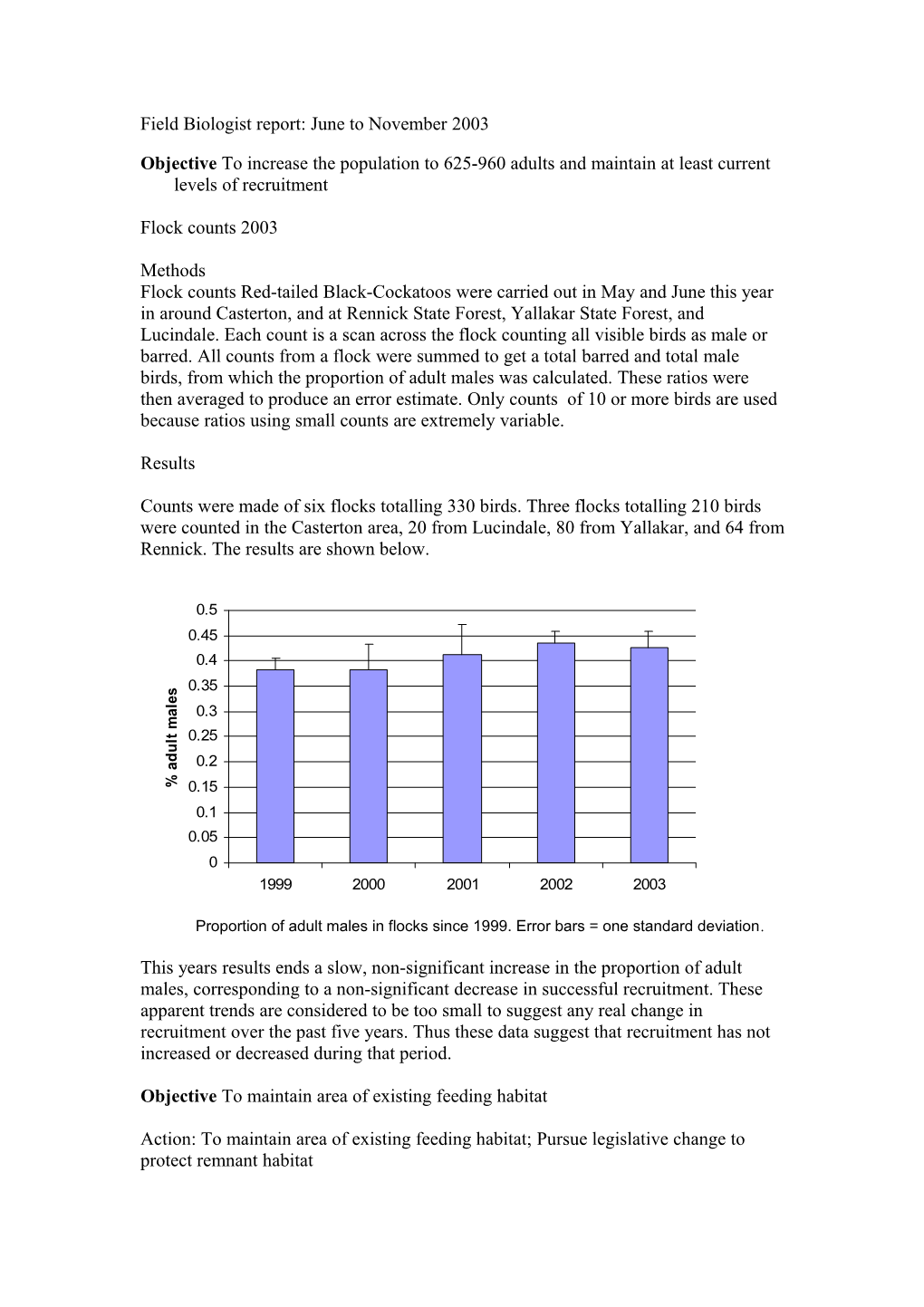 Field Biologist Report: June to November 2003