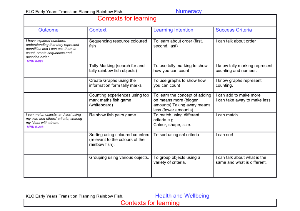 KLC Early Years Transition Planning Rainbow Fish. Numeracy