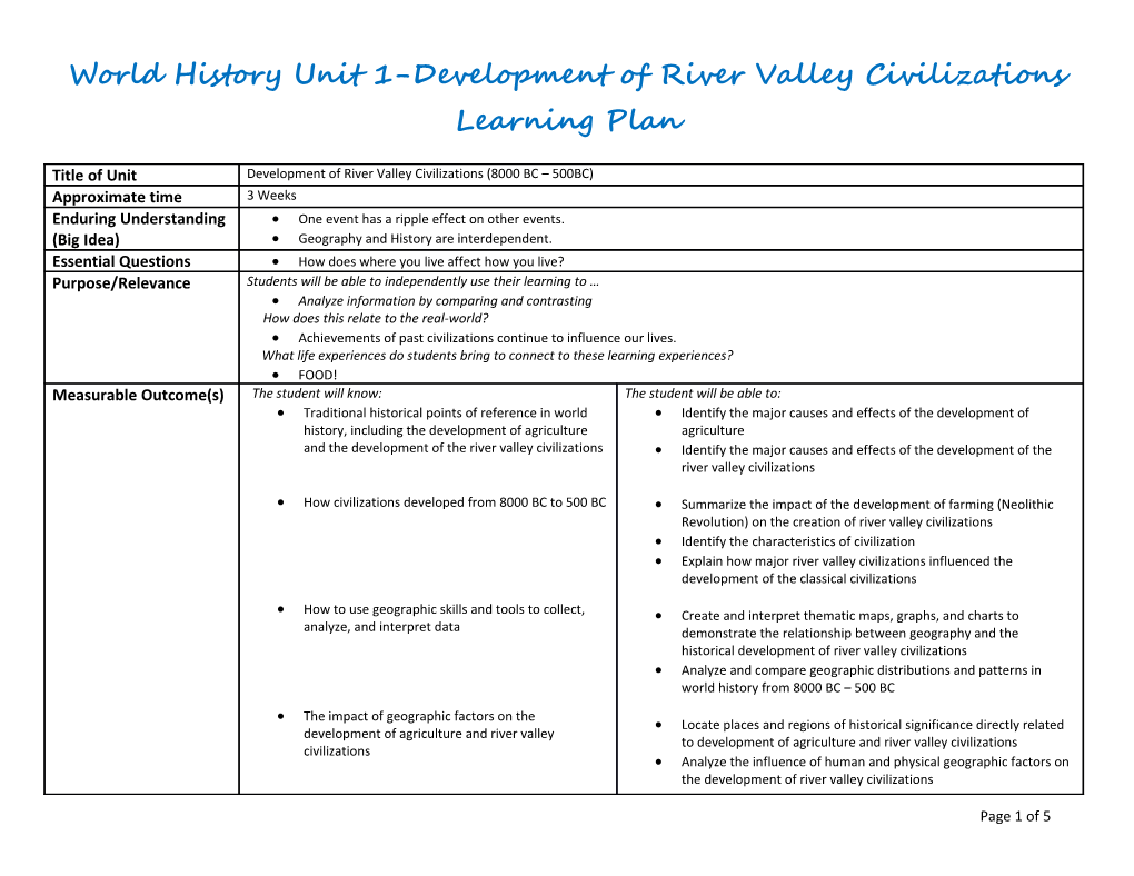 World History Unit 1-Development of River Valley Civilizations