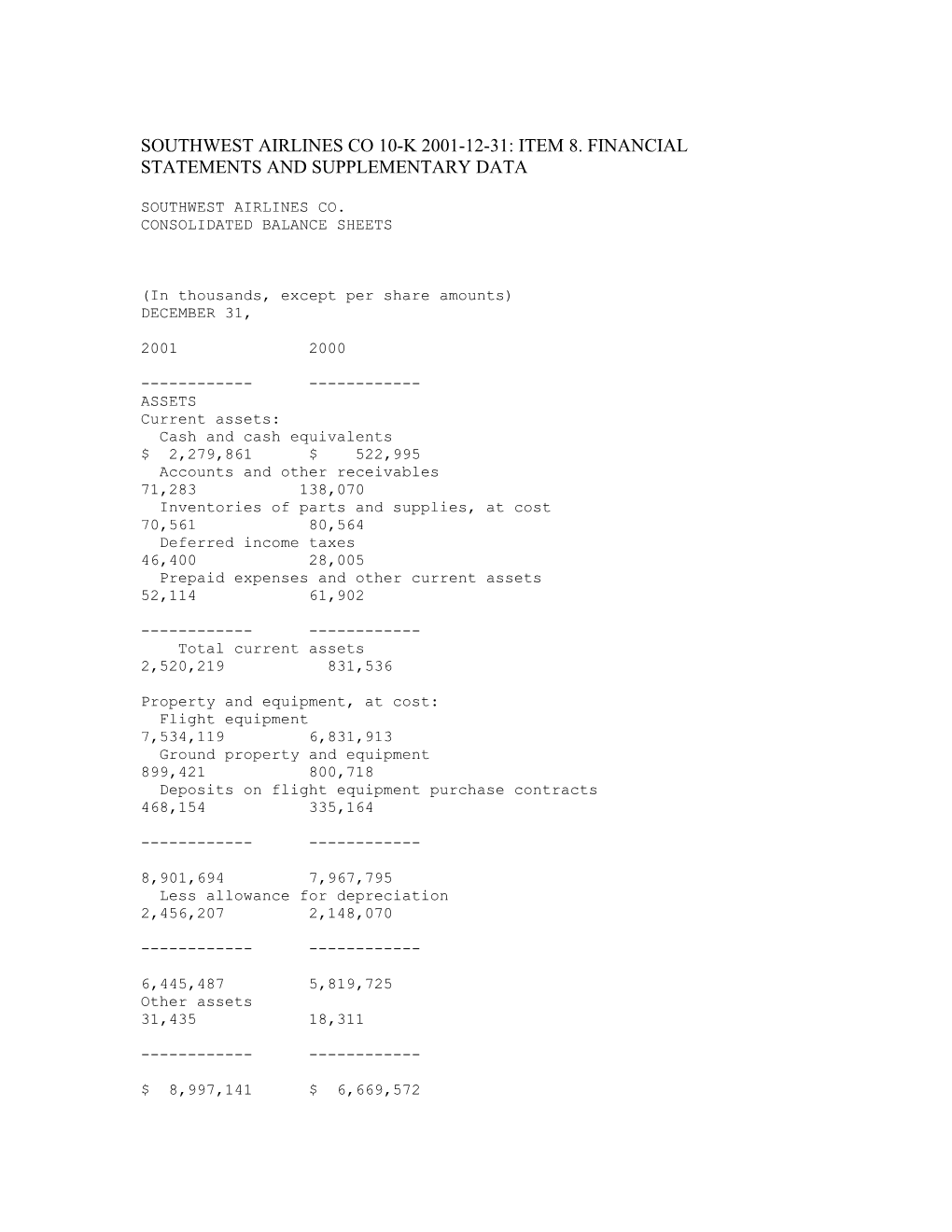 Southwest Airlines Co 10-K 2001-12-31: Item 8. Financial Statements and Supplementary Data