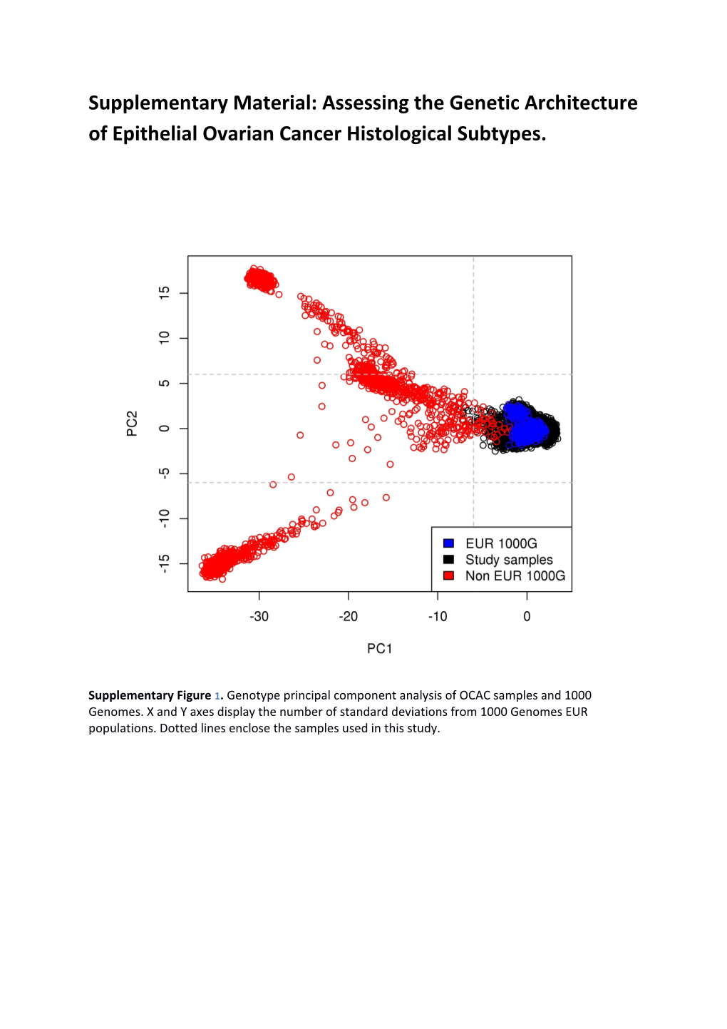 Supplementary Material: Assessing the Genetic Architecture of Epithelial Ovarian Cancer