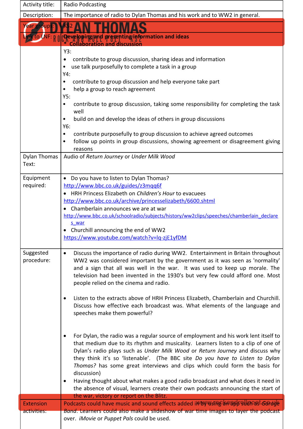 Contribute to Group Discussion, Sharing Ideas and Information