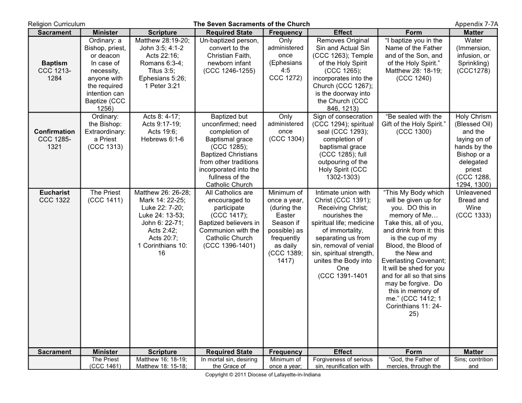 Religion Curriculum the Seven Sacraments of the Church Appendix 7-71