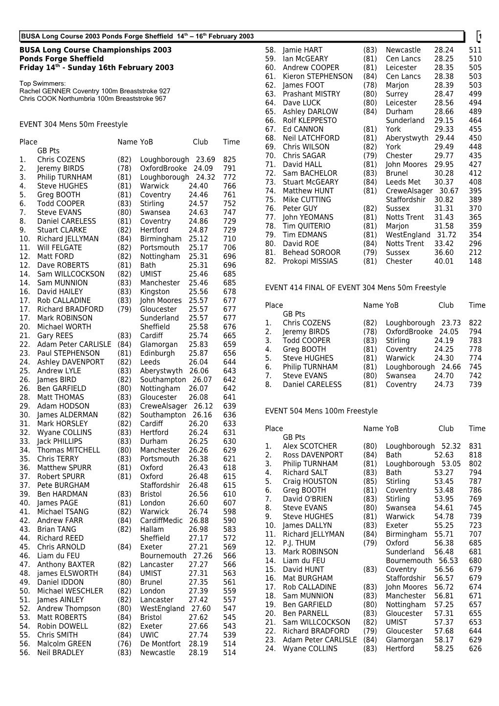 BUSA Long Course Championships 2003