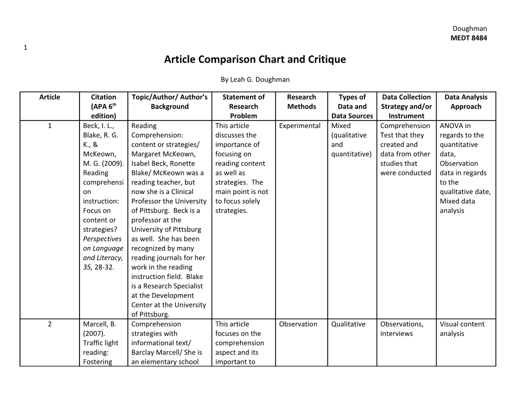 Article Comparison Chart and Critique