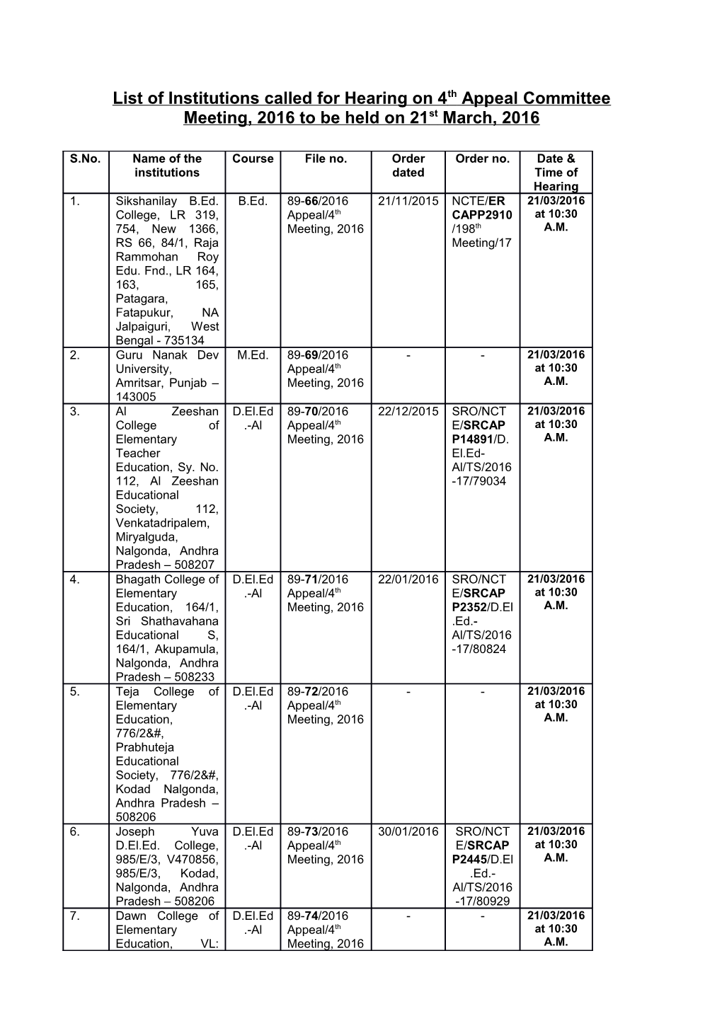 List of Institutions Called for Hearing on 4Thappeal Committee Meeting, 2016 to Be Held