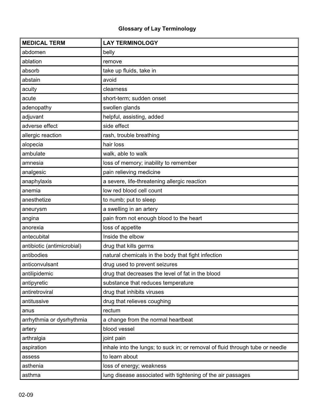 Lay Terminology Glossary