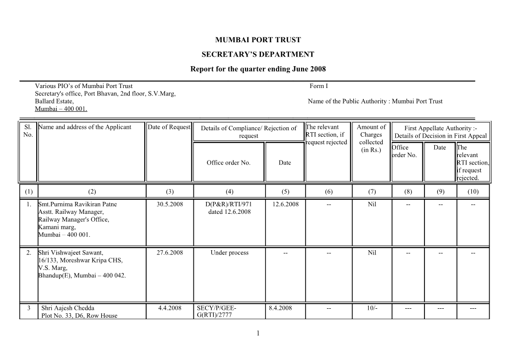 Mumbai Port Trust