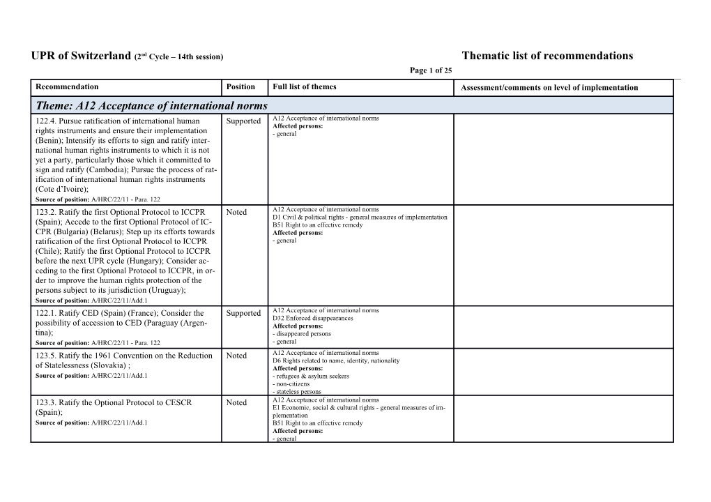UPR of Switzerland(2Nd Cycle 14Th Session)Thematic List of Recommendations Page 1 of 24