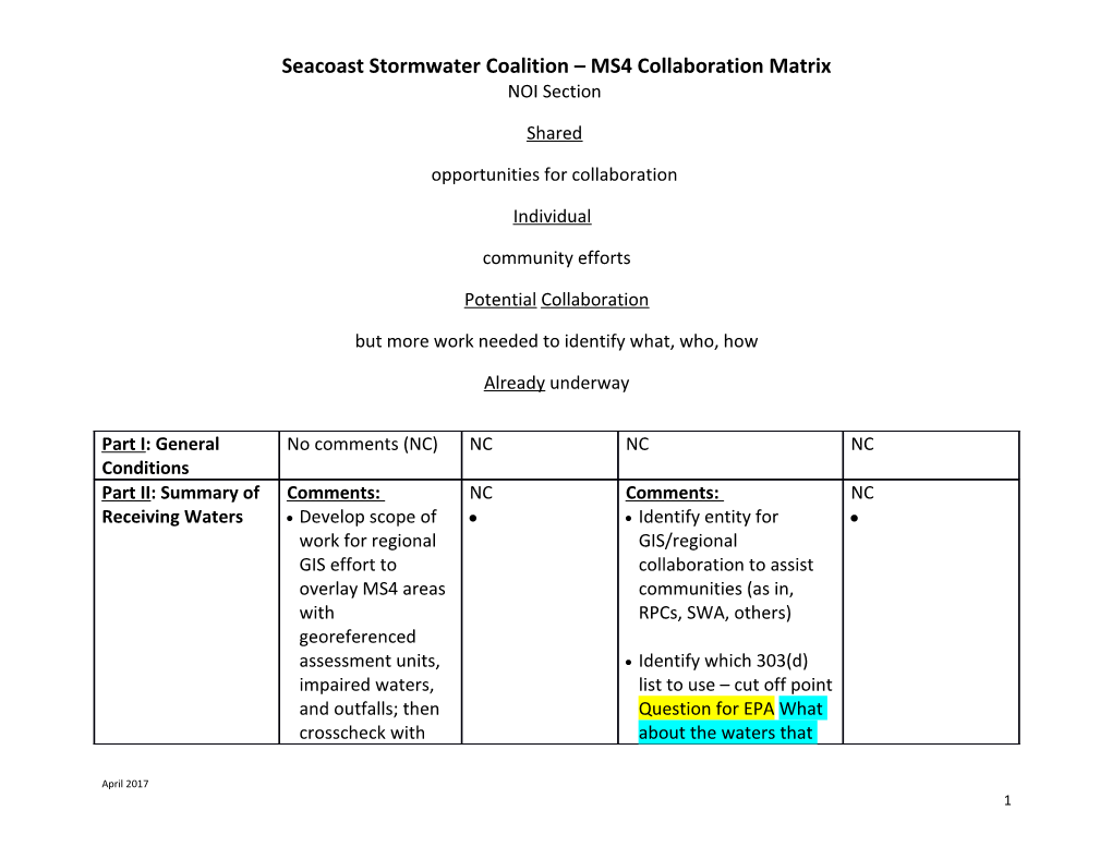 Seacoast Stormwater Coalition MS4 Collaboration Matrix