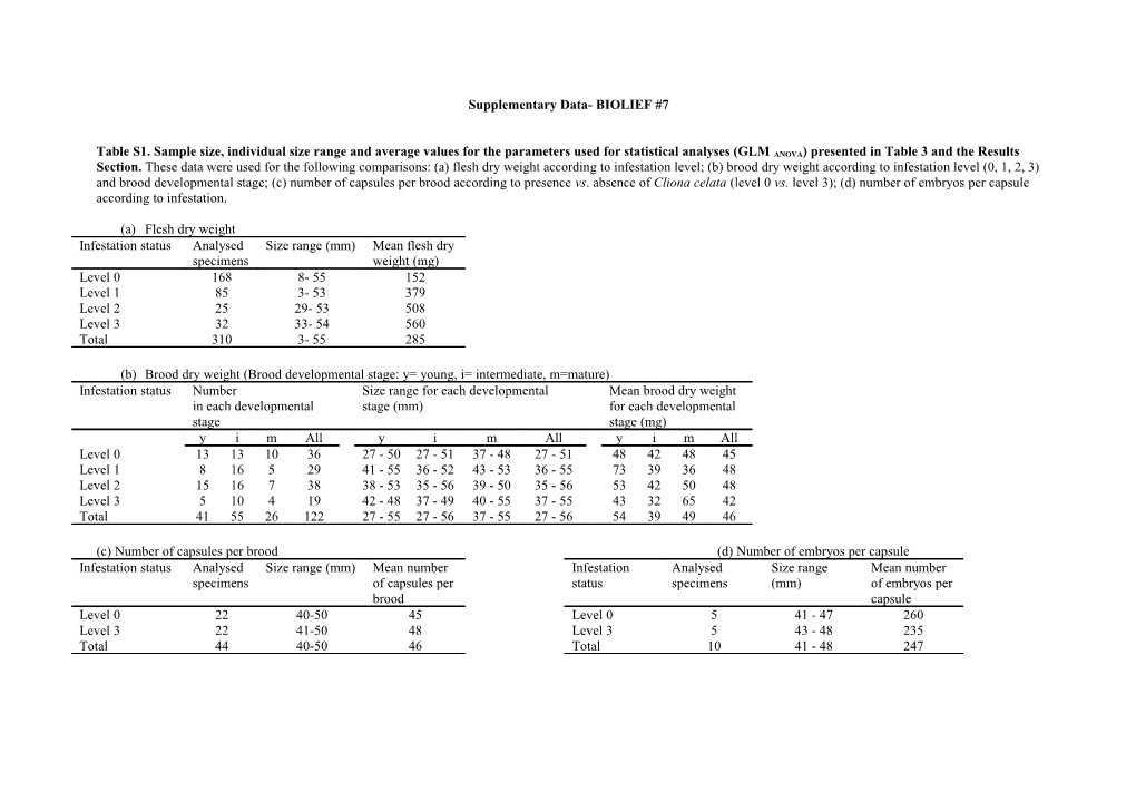 Supplementary Data- BIOLIEF #7